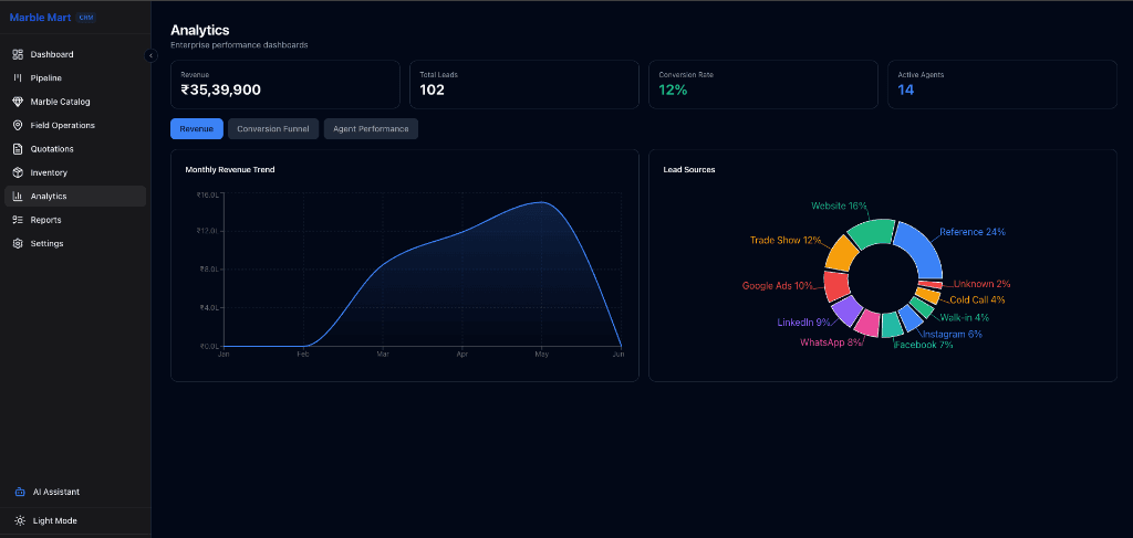 MarbleMart CRM screenshot 5