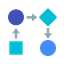 Internal Business Systems