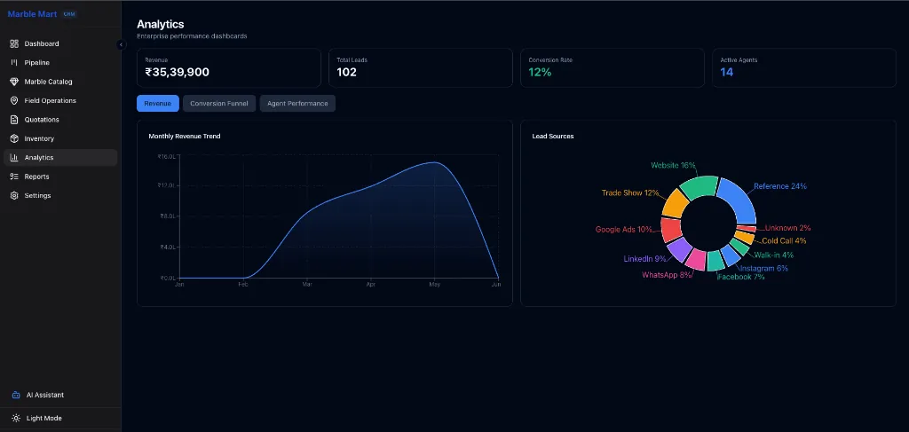 MarbleMart CRM screen 5