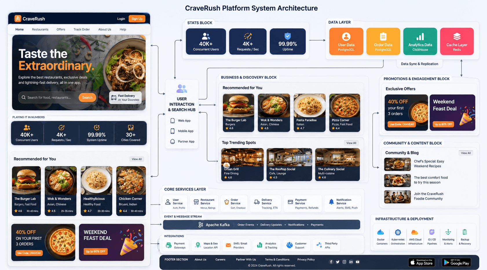 CraveRush screenshot 7