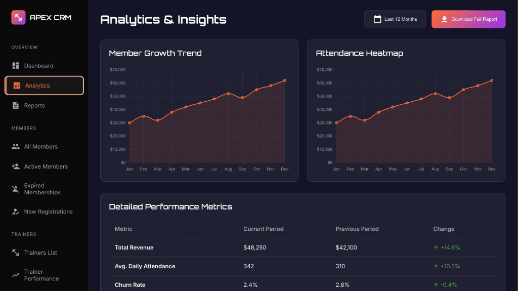 Gym Dashboard screenshot 4