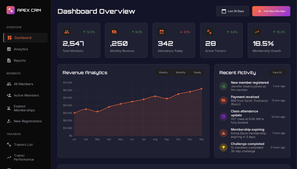 Gym Dashboard screenshot 3